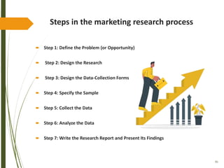 95
Steps in the marketing research process
 Step 1: Define the Problem (or Opportunity)
 Step 2: Design the Research
 Step 3: Design the Data-Collection Forms
 Step 4: Specify the Sample
 Step 5: Collect the Data
 Step 6: Analyze the Data
 Step 7: Write the Research Report and Present Its Findings
 