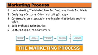 Marketing Process
1. Understanding The Marketplace And Customer Needs And Wants.
2. Designing a Customer-Driven marketing Strategy.
3. Constructing an integrated marketing plan that delivers superior
value.
4. Build Profitable Relationships.
5. Capturing Value From Customers.
 