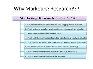 Why Marketing Research???
 