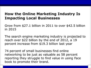 How the Online Marketing Industry Is
Impacting Local Businesses
Grow from $27.1 billion in 2011 to over $42.5 billion
in 2015
The search engine marketing industry is projected to
reach over $22 billion by the end of 2012, a 19
percent increase from $19.3 billion last year
74 percent of small businesses find online
networking to be just as valuable as 58 percent
reporting they struggle to find value in using Face
book to promote their brand.
 