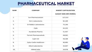 PHARMACEUTICAL MARKET
 