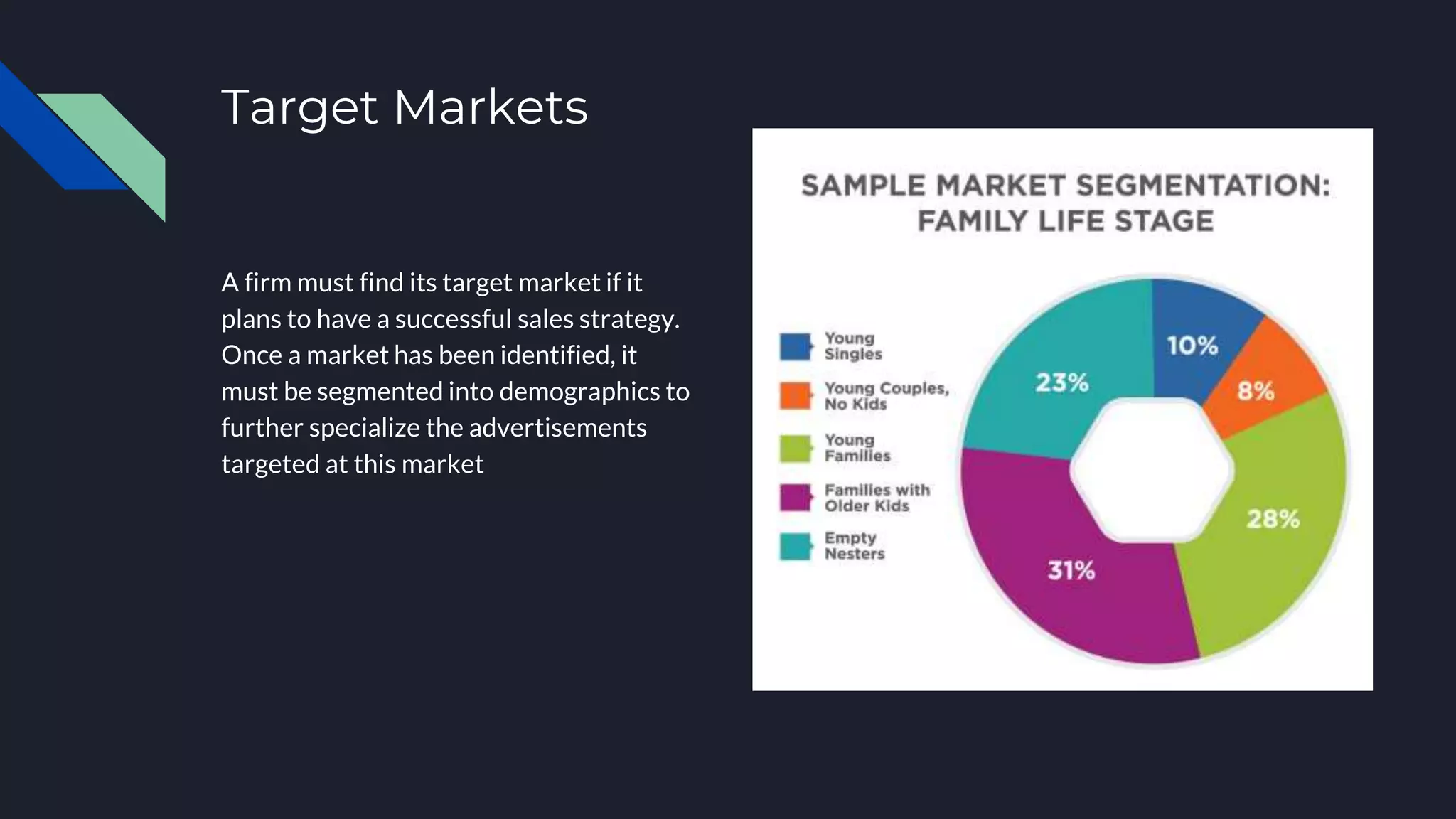Target Markets
A firm must find its target market if it
plans to have a successful sales strategy.
Once a market has been identified, it
must be segmented into demographics to
further specialize the advertisements
targeted at this market
 