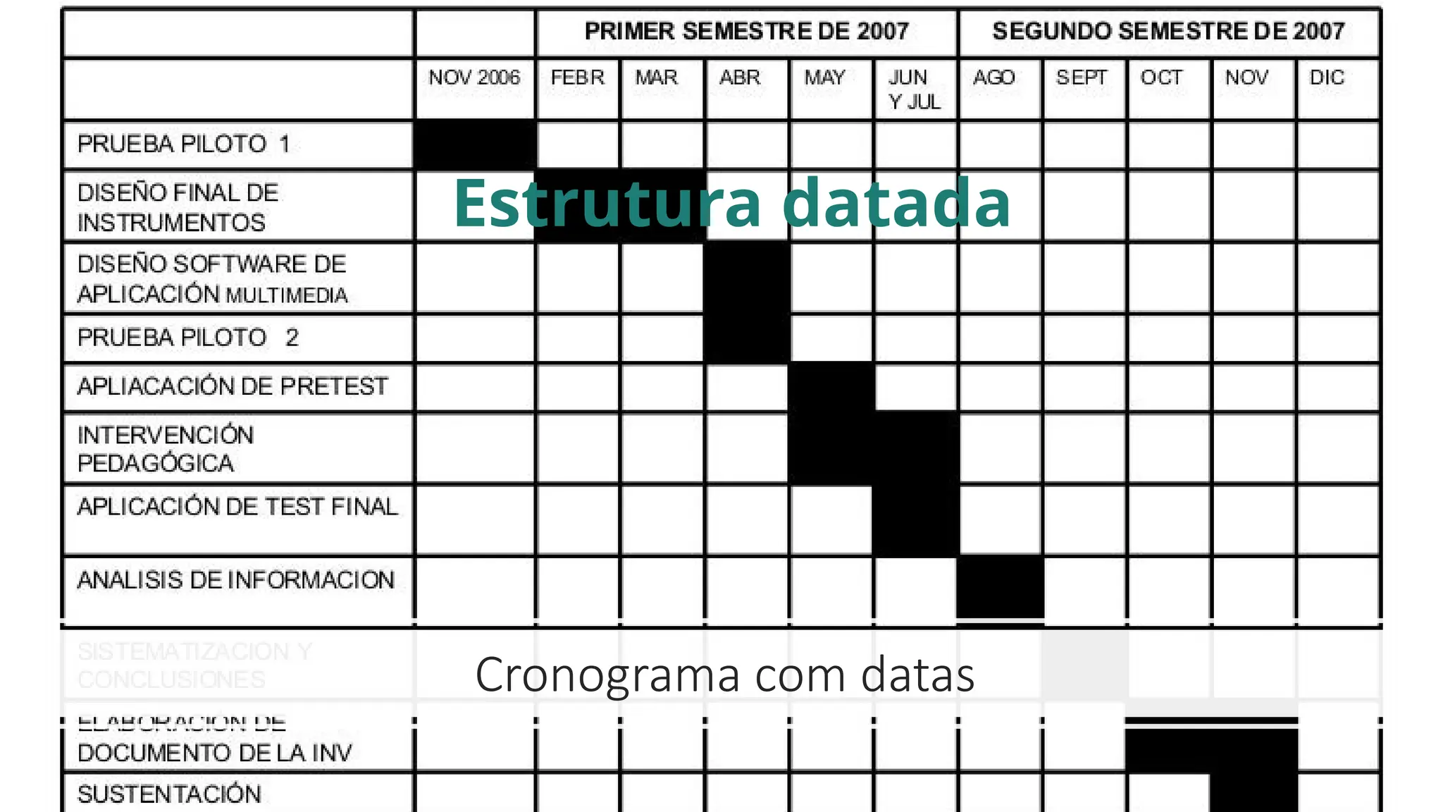 Cronograma com datas
Estrutura datada
 