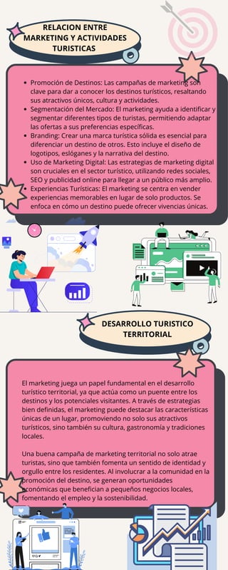 RELACION ENTRE
MARKETING Y ACTIVIDADES
TURISTICAS
Promoción de Destinos: Las campañas de marketing son
clave para dar a conocer los destinos turísticos, resaltando
sus atractivos únicos, cultura y actividades.
Segmentación del Mercado: El marketing ayuda a identificar y
segmentar diferentes tipos de turistas, permitiendo adaptar
las ofertas a sus preferencias específicas.
Branding: Crear una marca turística sólida es esencial para
diferenciar un destino de otros. Esto incluye el diseño de
logotipos, eslóganes y la narrativa del destino.
Uso de Marketing Digital: Las estrategias de marketing digital
son cruciales en el sector turístico, utilizando redes sociales,
SEO y publicidad online para llegar a un público más amplio.
Experiencias Turísticas: El marketing se centra en vender
experiencias memorables en lugar de solo productos. Se
enfoca en cómo un destino puede ofrecer vivencias únicas.
DESARROLLO TURISTICO
TERRITORIAL
El marketing juega un papel fundamental en el desarrollo
turístico territorial, ya que actúa como un puente entre los
destinos y los potenciales visitantes. A través de estrategias
bien definidas, el marketing puede destacar las características
únicas de un lugar, promoviendo no solo sus atractivos
turísticos, sino también su cultura, gastronomía y tradiciones
locales.
Una buena campaña de marketing territorial no solo atrae
turistas, sino que también fomenta un sentido de identidad y
orgullo entre los residentes. Al involucrar a la comunidad en la
promoción del destino, se generan oportunidades
económicas que benefician a pequeños negocios locales,
fomentando el empleo y la sostenibilidad.
 