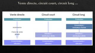Vente directe, circuit court, circuit long ...
 