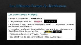 Les différents Formes de distribution
AUCHAN
ORCA
 