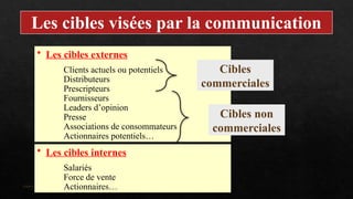 Interne Orange
Les cibles visées par la communication
• Les cibles externes :
Clients actuels ou potentiels
Distributeurs
Prescripteurs
Fournisseurs
Leaders d’opinion
Presse
Associations de consommateurs
Actionnaires potentiels…
Cibles
commerciales
Cibles non
commerciales
• Les cibles internes :
Salariés
Force de vente
Actionnaires…
 