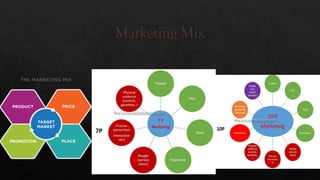 Marketing Mix
 