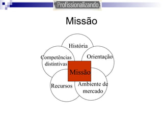 Missão Missão História Orientação Ambiente de mercado Recursos Competências distintivas 