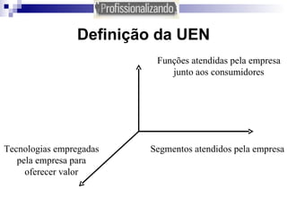 Definição da UEN Tecnologias empregadas pela empresa para oferecer valor Funções atendidas pela empresa junto aos consumidores Segmentos atendidos pela empresa 