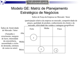 Modelo GE: Matriz de Planejamento Estratégico de Negócios Forte Média Fraca Alta Média Baixa Índice de Atratividade do Mercado / Setor (Tamanho e crescimento, margens de lucro, intensidade da concorrência, sazonalidade e ciclos de demanda, estrutura de custos no setor) Índice de Força da Empresa no Mercado / Setor (participação relativa da empresa no mercado, competitividade de preços, qualidade do produto, conhecimento do cliente e do mercado, efetividade das vendas e vantagens geográficas) 1 2 3 