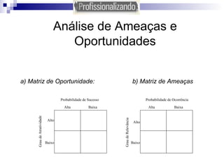 Análise de Ameaças e Oportunidades a) Matriz de Oportunidade:   b) Matriz de Ameaças Alta Baixa Alto Baixo Probabilidade de Sucesso Grau de Atratividade Alta Baixa Probabilidade de Ocorrência Grau de Relevância Alto Baixo 