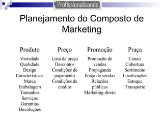 Planejamento do Composto de Marketing 