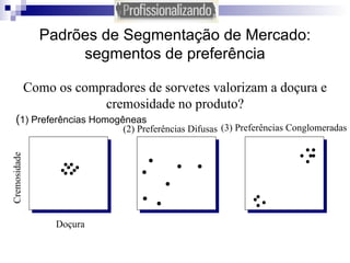 Padrões de Segmentação de Mercado: segmentos de preferência ( 1)   Preferências Homogêneas       Cremosidade Doçura Como os compradores de sorvetes valorizam a doçura e cremosidade no produto? (2) Preferências Difusas . . . . . . . . (3) Preferências Conglomeradas 