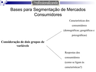 Bases para Segmentação de Mercados Consumidores Características dos consumidores (demográficas; geográficas e  psicográficas) Respostas dos consumidores (como se ligam às características?) Consideração de dois grupos de variáveis 