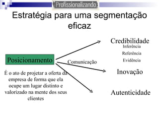 Estratégia para uma segmentação eficaz Posicionamento Credibilidade Inovação Comunicação É o ato de projetar a oferta da empresa de forma que ela ocupe um lugar distinto e valorizado na mente dos seus clientes Inferência Referência Evidência Autenticidade 