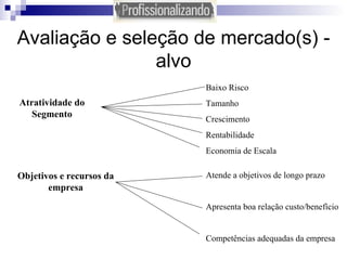 Avaliação e seleção de mercado(s) - alvo Atratividade do Segmento Baixo Risco Tamanho Crescimento Rentabilidade Economia de Escala Objetivos e recursos da empresa Atende a objetivos de longo prazo Apresenta boa relação custo/benefício Competências adequadas da empresa 