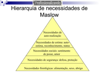 Hierarquia de necessidades de Maslow Necessidades de auto-realização Necessidades de estima: auto-estima, reconhecimento, status Necessidades sociais: sentimento de posse, amor Necessidades fisiológicas: alimentação, sexo, abrigo Necessidades de segurança: defesa, proteção 