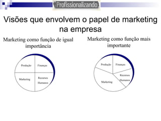 Visões que envolvem o papel de marketing na empresa Produção Finanças Marketing Recursos Humanos Marketing Produção Finanças Recursos Humanos Marketing como função de igual importância Marketing como função mais importante 