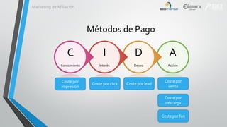 Marketing de Afiliación

Métodos de Pago

C

I

D

A

Conocimiento

Interés

Deseo

Acción

Coste por
impresión

Coste por click

Coste por lead

Coste por
venta
Coste por
descarga
Coste por fan

 