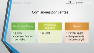 Marketing de Afiliación

Comisiones por ventas

Productos Físicos
• 5-15%
• Varía en función
del nicho

Productos
Digitales
• 40-50%

Gastos
• Paypal 13,5%
• Programas de
terceros 2,5%

 