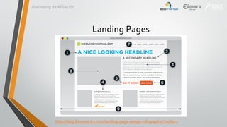 Marketing de Afiliación

Landing Pages

http://blog.kissmetrics.com/landing-page-design-infographic/?wide=1

 