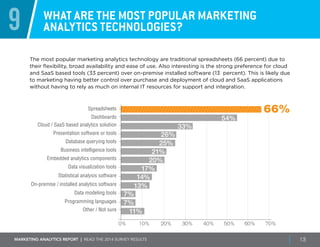 Marketing ANALYTICS REPORT | Read the 2014 survey results 13
9 What are the most popular marketing
analytics technologies?
The most popular marketing analytics technology are traditional spreadsheets (66 percent) due to
their flexibility, broad availability and ease of use. Also interesting is the strong preference for cloud
and SaaS based tools (33 percent) over on-premise installed software (13 percent). This is likely due
to marketing having better control over purchase and deployment of cloud and SaaS applications
without having to rely as much on internal IT resources for support and integration.
0% 20% 30% 50%10% 40% 60% 70%
66%Spreadsheets
Dashboards
Presentation software or tools
Business intelligence tools
Embedded analytics components
Cloud / SaaS based analytics solution
54%
Database querying tools 25%
26%
33%
21%
20%
17%Data visualization tools
Statistical analysis software
On-premise / installed analytics software
14%
13%
Data modeling tools
Programming languages
7%
7%
11%Other / Not sure
 