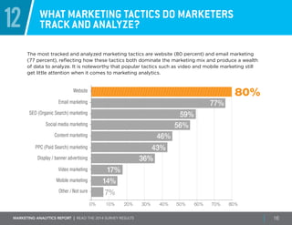 Marketing ANALYTICS REPORT | Read the 2014 survey results 16
12 What marketing tactics do marketers
track and analyze?
The most tracked and analyzed marketing tactics are website (80 percent) and email marketing
(77 percent), reflecting how these tactics both dominate the marketing mix and produce a wealth
of data to analyze. It is noteworthy that popular tactics such as video and mobile marketing still
get little attention when it comes to marketing analytics.
0% 20% 30% 50%10% 40% 70%60% 80%
80%Website
Email marketing
Social media marketing
PPC (Paid Search) marketing
Display / banner advertising
SEO (Organic Search) marketing
Content marketing
77%
59%
56%
46%
Video marketing
Mobile marketing
7%
43%
36%
17%
14%
Other / Not sure
 