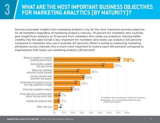 Marketing ANALYTICS REPORT | Read the 2014 survey results 7
0% 20% 30% 50%10% 40% 70%60% 80%
74%
Acting on analytics to improve
marketing performance
Gaining better visibility
into sales funnel
Gaining executive-level
awareness and support
Improving competitive analysis
Hiring data-savvy marketing talent
and/or training current staff
Measuring marketing
attribution across channels
Accelerating the analytics process
from data collection to insight
67%
40%
33%
29%
Funding new analytics tools
Other / Not sure
20%
7%
7%
72%
54%
26%
32%
24%
20%
5%
7%
8%
4%
3 What are the most important Business objectives
for marketing analytics (by maturity)?
Gaining actionable insights from marketing analytics is by far the most important business objective
for all marketers regardless of marketing analytics maturity. 74 percent for marketers who routinely
gain insight from analytics vs 72 percent from marketers who rarely use analytics). Gaining better
visibility into the sales funnel is less important for marketers who rarely use analytics (54 percent)
compared to marketers who use it routinely (67 percent). When it comes to measuring marketing
attribution across channels, this is much more important to routine users (40 percent) compared to
organizations that rarely use marketing analytics (26 percent).
Marketers who routinely gain insight from analytics
Marketers who occasionally/rarely/never gain
insight from analytics
 