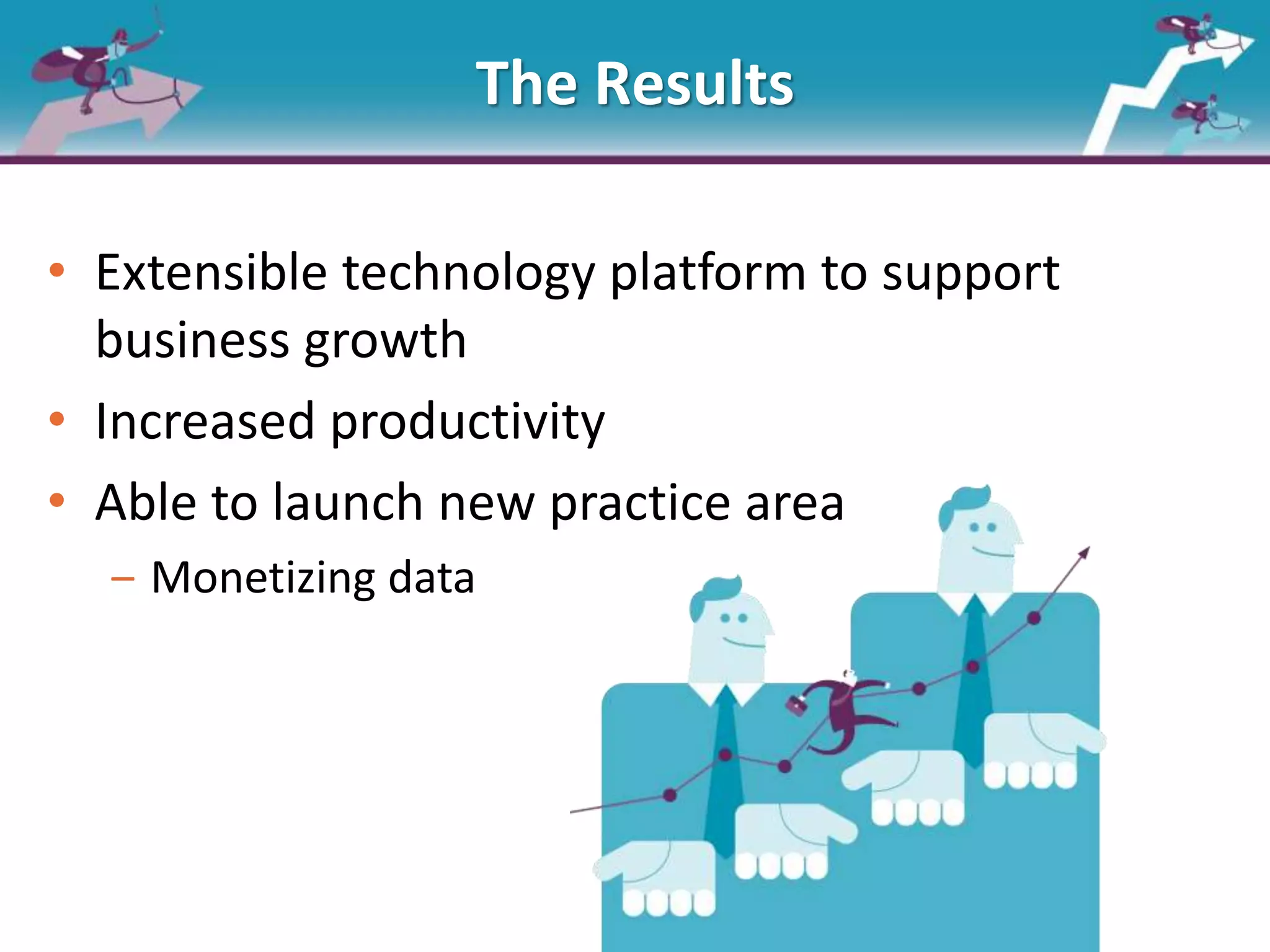 The Results
• Extensible technology platform to support
business growth
• Increased productivity
• Able to launch new practice area
‒ Monetizing data
 