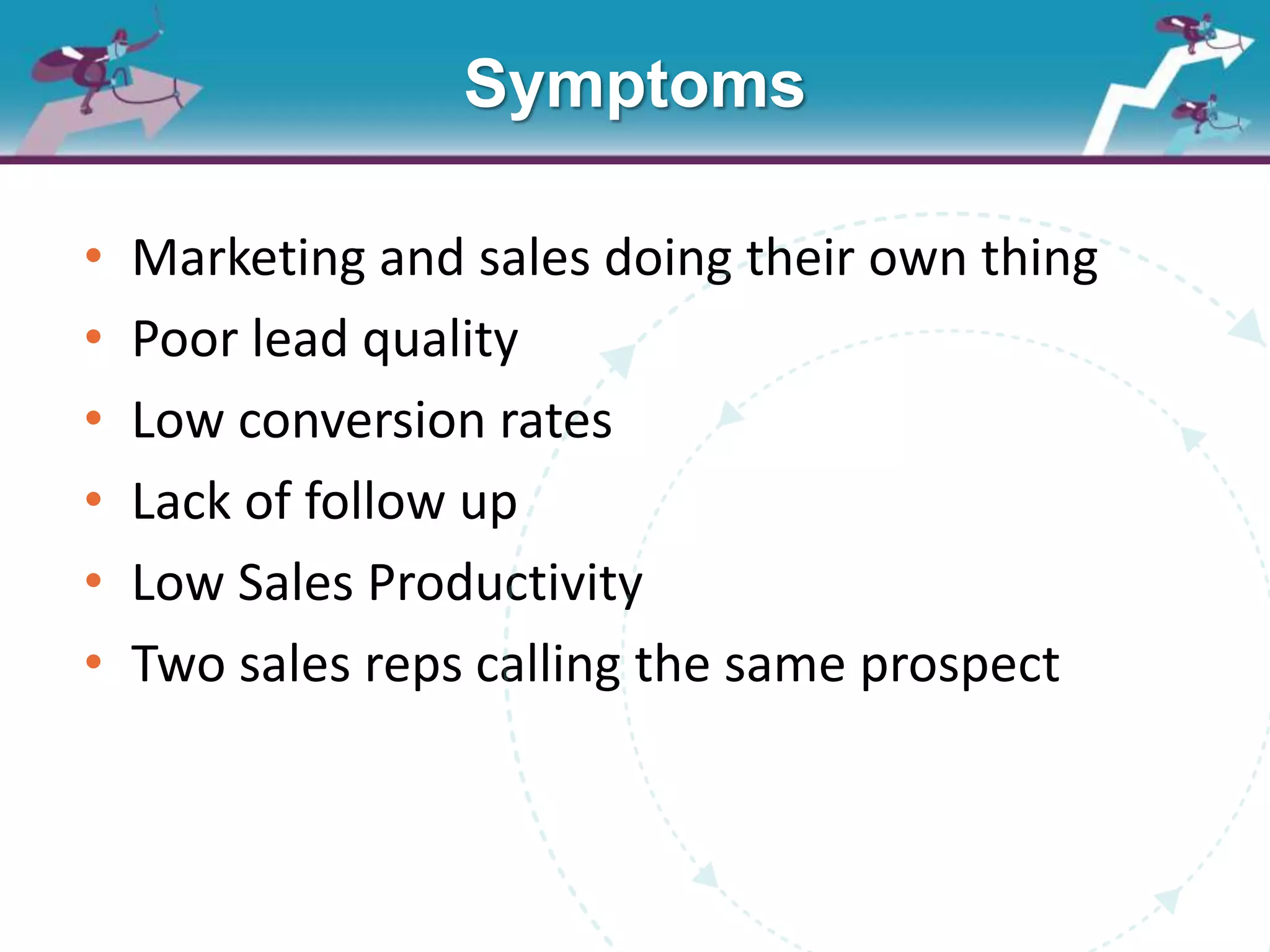• Marketing and sales doing their own thing
• Poor lead quality
• Low conversion rates
• Lack of follow up
• Low Sales Productivity
• Two sales reps calling the same prospect
Symptoms
 