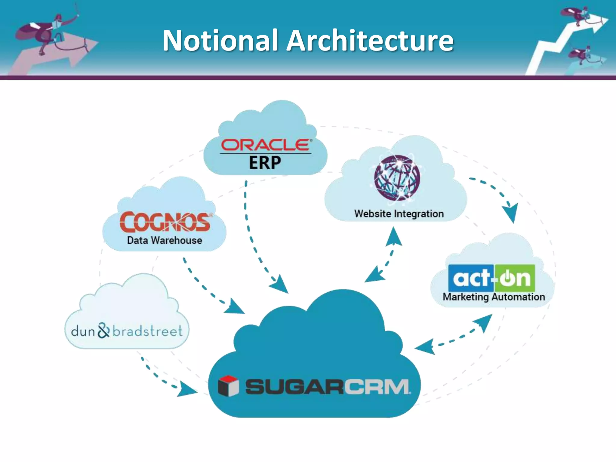Notional Architecture
 