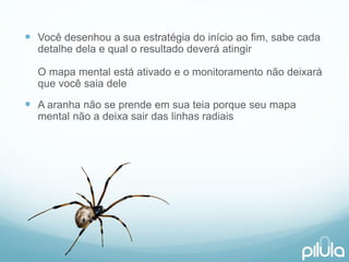 Vocêdesenhoua suaestratégiado inícioaofim, sabecadadetalhedelae qualo resultadodeveráatingirO mapamental estáativadoe o monitoramentonãodeixaráquevocêsaiadele 
A aranhanãose prendeemsuateiaporqueseumapamental nãoa deixasairdas linhasradiais  