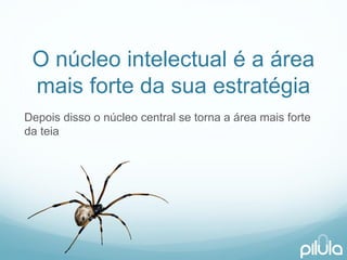 O núcleointelectualéa áreamaisforte da suaestratégia 
Depoisdisso o núcleocentral se tornaa áreamaisforte da teia  