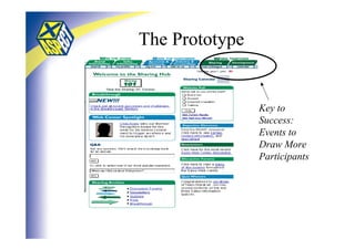 The Prototype


                Key to
                Success:
                Events to
                Draw More
                Participants
 