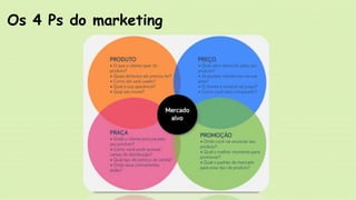 Os 4 Ps do marketing
 