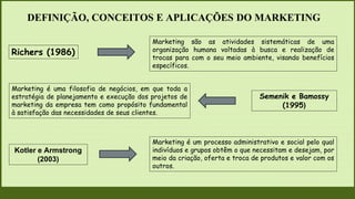 DEFINIÇÃO, CONCEITOS E APLICAÇÕES DO MARKETING
Richers (1986)
Marketing são as atividades sistemáticas de uma
organização humana voltadas à busca e realização de
trocas para com o seu meio ambiente, visando benefícios
específicos.
Marketing é uma filosofia de negócios, em que toda a
estratégia de planejamento e execução dos projetos de
marketing da empresa tem como propósito fundamental
à satisfação das necessidades de seus clientes.
Semenik e Bamossy
(1995)
Kotler e Armstrong
(2003)
Marketing é um processo administrativo e social pelo qual
indivíduos e grupos obtêm o que necessitam e desejam, por
meio da criação, oferta e troca de produtos e valor com os
outros.
 