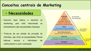 Conceitos centrais de Marketing
Fonte:
Google
imagem
– Necessidades
• Conceito mais básico e inerente ao
marketing, pois está relacionado ao
entendimento das necessidades humanas;
• Trata-se de um estado de privação do
indivíduo, que inclui as necessidades físicas
básicas, sociais e individuais de
conhecimento e auto-realização.
Fonte: Google imagem
 