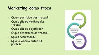 Marketing como troca
• Quem participa das trocas?
• Quais são os motivos das
trocas?
• Quais são os objetivos?
• O que determina as trocas?
• Quais resultados?
• Qual o vínculo entre as
partes?
 