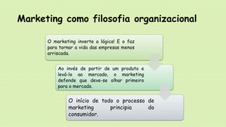 Marketing como filosofia organizacional
O marketing inverte a lógica! E o faz
para tornar a vida das empresas menos
arriscada.
Ao invés de partir de um produto e
levá-lo ao mercado, o marketing
defende que deve-se olhar primeiro
para o mercado.
O início de todo o processo de
marketing principia do
consumidor.
 