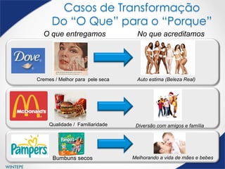 WINTEPE
Casos de Transformação
Do “O Que” para o “Porque”
No que acreditamosO que entregamos
Cremes / Melhor para pele seca Auto estima (Beleza Real)
Qualidade / Familiaridade Diversão com amigos e família
W	
  
Melhorando a vida de mães e bebesBumbuns secos
 