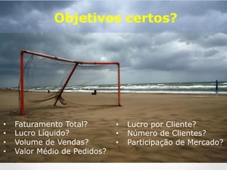 •  Lucro por Cliente?
•  Número de Clientes?
•  Participação de Mercado?
•  Faturamento Total?
•  Lucro Líquido?
•  Volume de Vendas?
•  Valor Médio de Pedidos?
Objetivos certos?
 