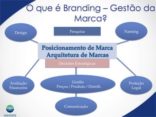 WINTEPE
O que é Branding – Gestão da
Marca?
Design	
 Naming	
Avaliação  
Financeira	
Gestão	
    Preços  /  Produto  /  Distrib.	
Comunicação	
Proteção  
Legal	
Decisões  Estratégicas	
Pesquisa	
 