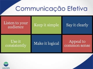 WINTEPE
Communicação Efetiva
 