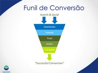 WINTEPE
Funil de Conversão
Awareness
Interest
Trust
Action
Complete
Search & Social
“Successful Conversion”
ur existing marketing
e improved AND
ets to engage with
any good digital
on funnel by
strategy can take
aging new
me and effort.
ost effective when
her.
 