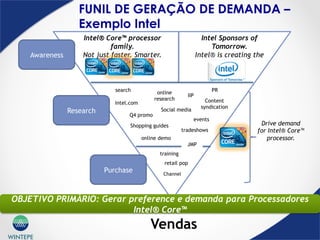 WINTEPE
Research
Purchase
Awareness
Intel® Core™ processor
family.
Not just faster. Smarter.
search
online demo
events
retail pop
IIP
intel.com Content
syndication
training
online
research
Q4 promo
PR
Social media
Drive demand
for Intel® Core™
processor.
Shopping guides
tradeshows
JMP
Intel Sponsors of
Tomorrow.
Intel® is creating the
future.
Channel
FUNIL DE GERAÇÃO DE DEMANDA –
Exemplo Intel
OBJETIVO PRIMÁRIO: Gerar preference e demanda para Processadores
Intel® Core™
Vendas
 