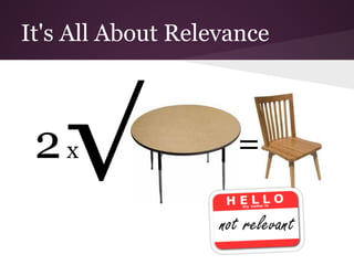 It's All About Relevance



 2x √               =
 