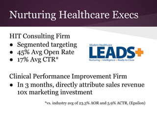 Nurturing Healthcare Execs
HIT Consulting Firm
● Segmented targeting
● 45% Avg Open Rate
● 17% Avg CTR*

Clinical Performance Improvement Firm
● In 3 months, directly attribute sales revenue
   10x marketing investment
            *vs. industry avg of 23.3% AOR and 5.9% ACTR, (Epsilon)
 