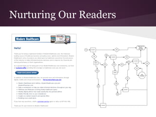 Nurturing Our Readers
 