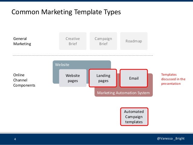 marketing templates